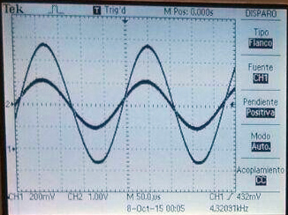 Ganancia máxima sin saturación